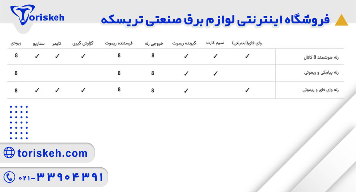 رله شوهمند 8 کانال وای فای پیامک ریموت-202