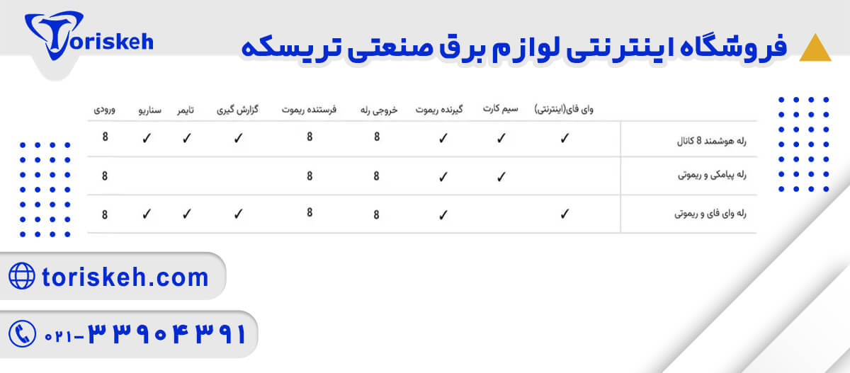 رله هوشمند 8 کانال هانتک مدل WIFI+RF-102