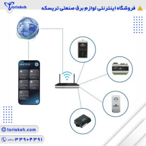 رله شوهمند 8 کانال وای فای پیامک ریموت-214